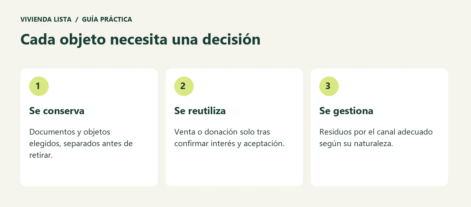 Cada objeto necesita una decisión