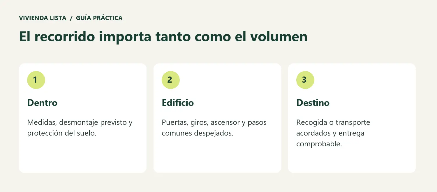 El recorrido importa tanto como el volumen